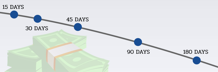 bankruptcy-timeline